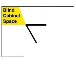 blind cabinet space